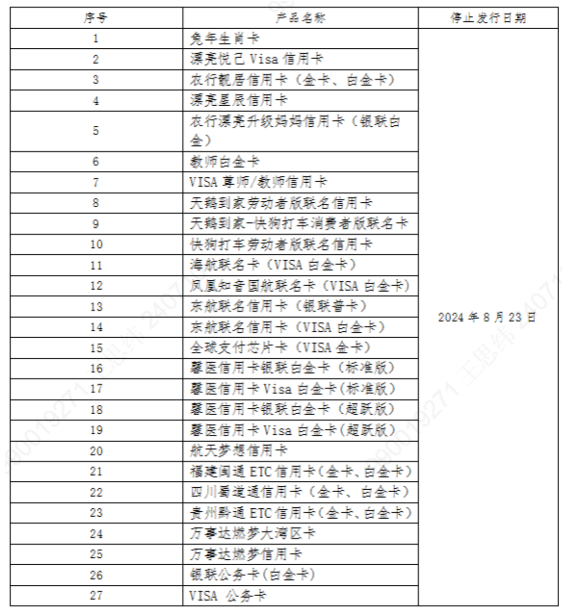 27款农行信用卡停发！