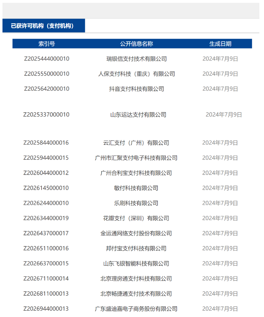 正式公示：抖音支付，瑞银信，乐刷 合利宝等16家支付公司新版支付牌照！