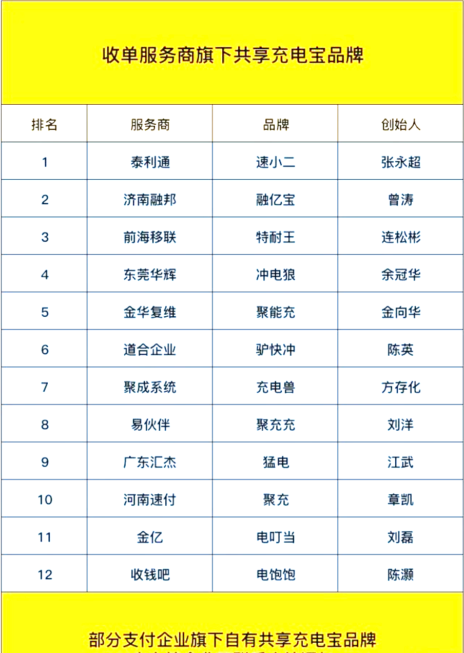 没人干支付了！大佬都转型去做了充电宝
